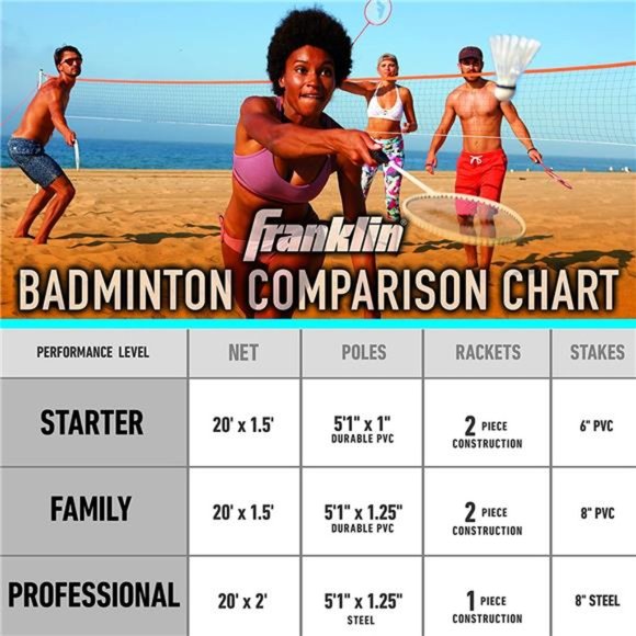 Badminton Net Sets - Outdoor Backyard + Beach Badminton Net + Equipment Set - Picture 6 of 6